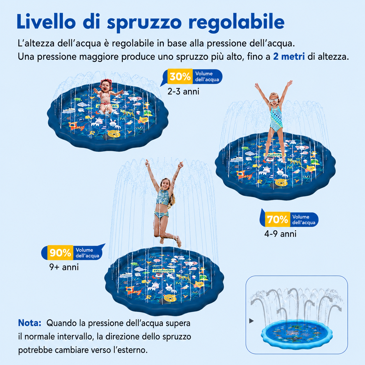 SplashPad™ - Tappetino di Gioco ad Acqua per Bambini